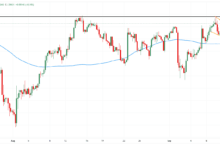 United Kingdom FX Today: British Pound awaits next labour market test