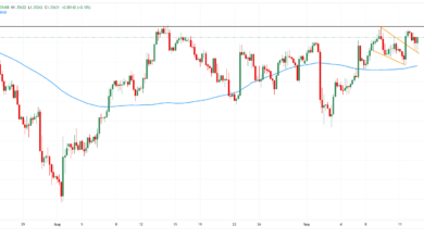 United Kingdom FX Today: British Pound awaits next labour market test
