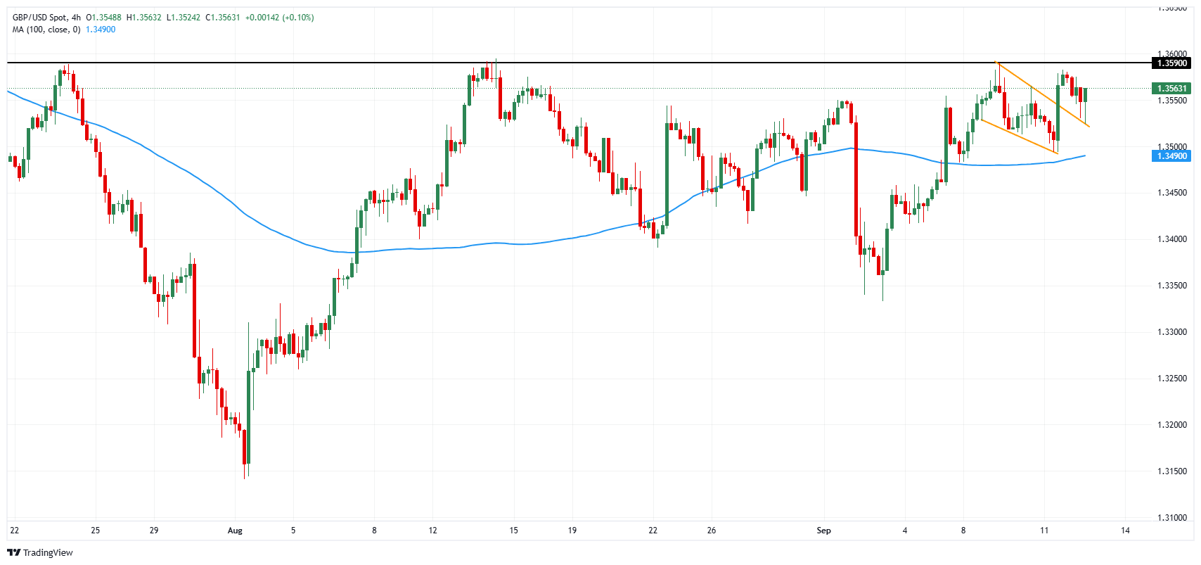 United Kingdom FX Today: British Pound awaits next labour market test