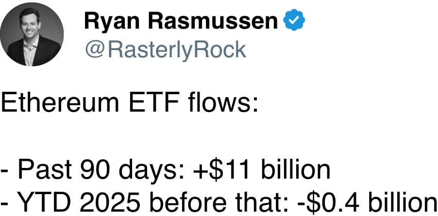 Ethereum ETF flows: