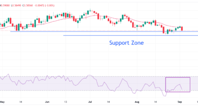 NZD/USD Price Forecast: Slumps to near 0.5850 as 20-day EMA remains key barrier
