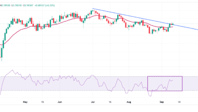 NZD/USD Price Forecast: Aims to extend upside towards 0.6000