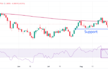 USD/CAD Price Forecast: Consolidates around 1.3800 ahead of US NFP revision