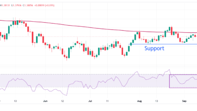 USD/CAD Price Forecast: Consolidates around 1.3800 ahead of US NFP revision
