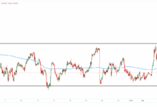 Japan FX Today: The JPY between political uncertainties and BoJ expectations