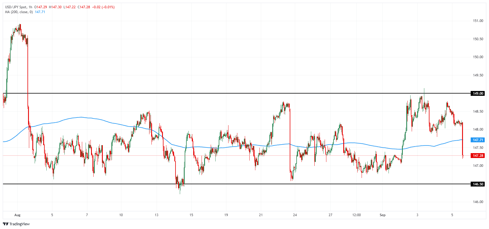 Japan FX Today: The JPY between political uncertainties and BoJ expectations