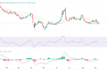 WTI Price Forecast: Oil eases after failed attempt to reclaim $63 handle