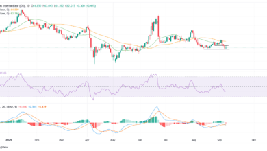 WTI Price Forecast: Oil eases after failed attempt to reclaim $63 handle