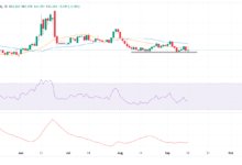 WTI Price Forecast: Momentum fades below 21-day SMA
