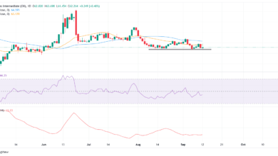 WTI Price Forecast: Momentum fades below 21-day SMA