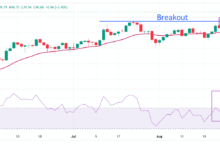 Silver Price Forecast: XAG/USD surges above $40 as Fed seems to cut interest rates in September