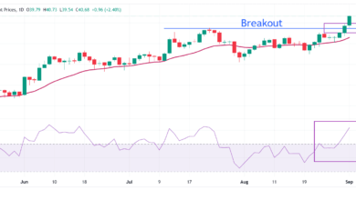 Silver Price Forecast: XAG/USD surges above $40 as Fed seems to cut interest rates in September
