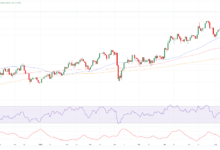 Silver Price Forecast: A near-term correction in the offing?