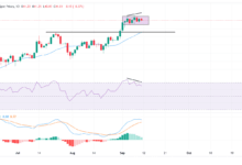 Silver Price Forecast: XAG/USD consolidates near $41.00 ahead of US CPI