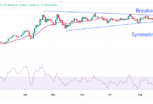 Gold Price Forecast: XAU/USD extends winning streak for seventh trading day