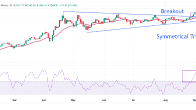 Gold Price Forecast: XAU/USD extends winning streak for seventh trading day