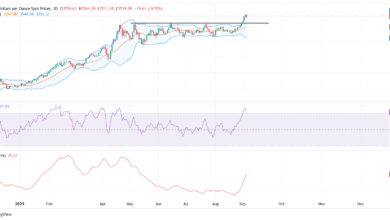 Gold consolidates below record highs as traders eye US labor market data