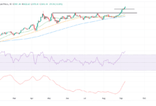 Gold rallies rallies toward $3,650 on safe-haven demand and Fed easing bets