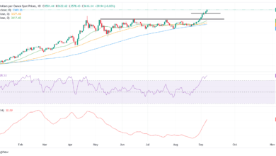 Gold rallies rallies toward $3,650 on safe-haven demand and Fed easing bets