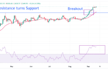 Gold Price Forecast: XAU/USD trades firmly near $3,650 on firm Fed dovish bets