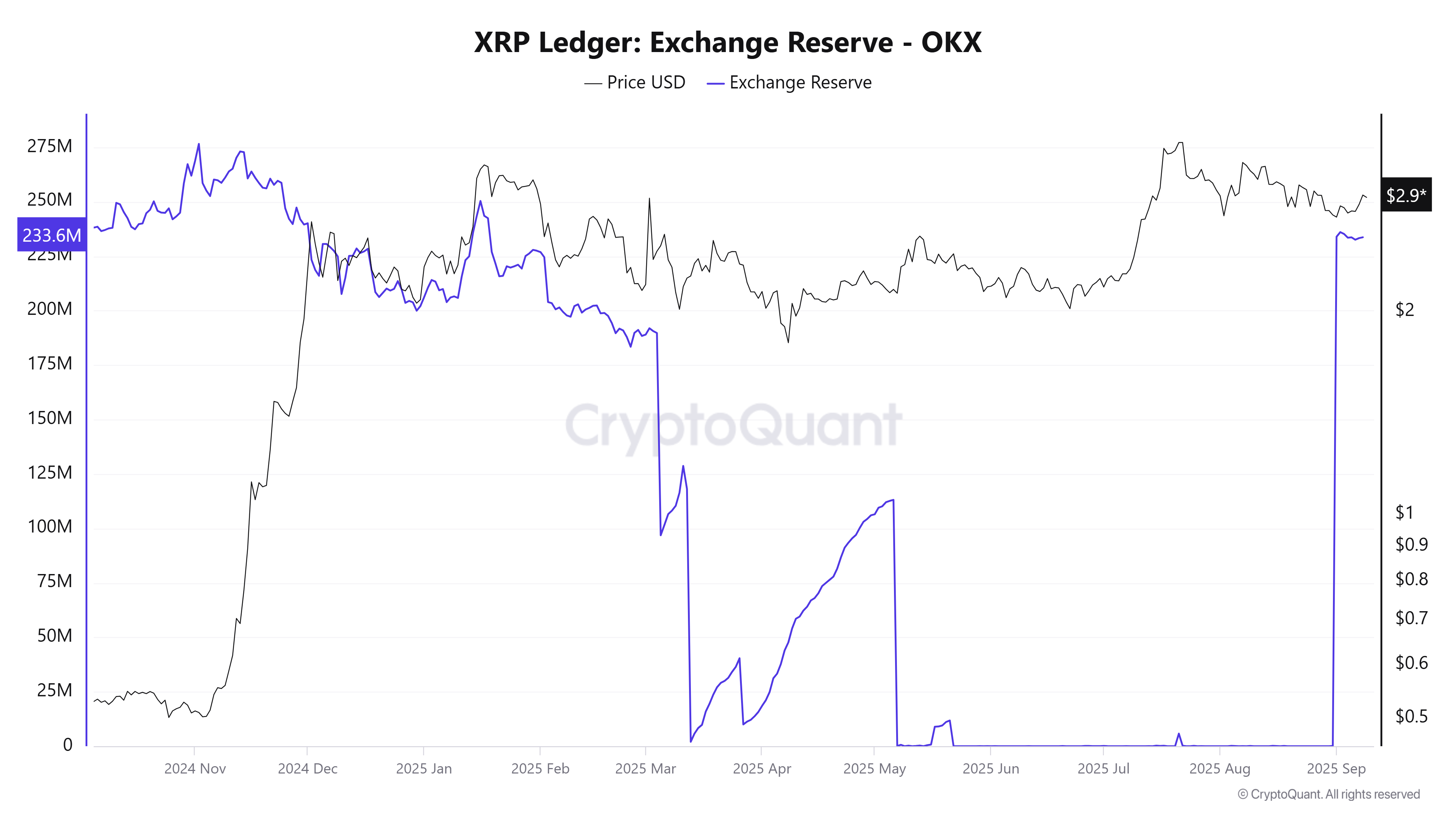 Cryptocurrencies, XRP, Markets, Cryptocurrency Exchange, Binance, Price Analysis, Market Analysis