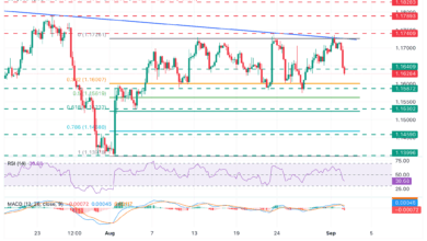 EUR/USD dips lower after the unexpected uptick in Eurozone's HICP