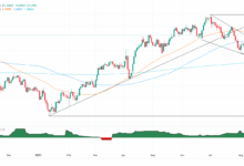 GBP/USD rises to 1.3440 as strong UK data offsets US weakness