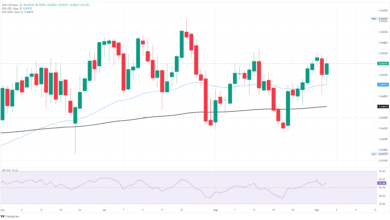 AUD/USD pares losses ahead of Australian trade balance figures