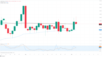 USD/JPY spins a tight circle as markets weigh sentiment balance