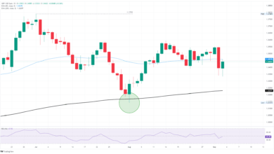GBP/USD rebounds ahead of key labor data, but still remains on the low side