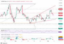 EUR/GBP slides below 0.8670 following weak Eurozone Retail Sales