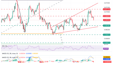 EUR/GBP slides below 0.8670 following weak Eurozone Retail Sales