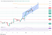 Silver Price Forecast: XAG/USD bounces at $40.50, approaching $41.00 