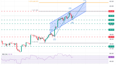 Silver Price Forecast: XAG/USD bounces at $40.50, approaching $41.00 