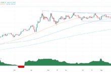Gold blasts to record $3,600 as weak NFP ignite Fed cut frenzy