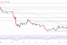 USD/CHF Price Forecast: Sinks below 0.80 on weak NFP data