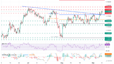EUR/USD ticks lower ahead of the US NFP Benchmark Revision