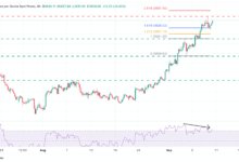 Gold Price Forecast: XAU/USD holds above $3,620, on a soft USD, geopolitical tensions