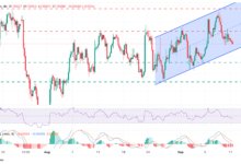 EUR/USD remains moderately weak with the ECB, US Inflation on tap