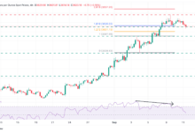 Gold Price Forecast: XAU/USD retreats to $3,620 amid US Dollar strength