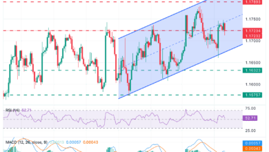 EUR/USD wavers within range ahead of US Consumer Sentiment data