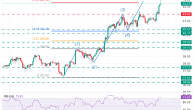 Silver Price Forecast: XAG/USD hits fresh long-term highs at $42.45