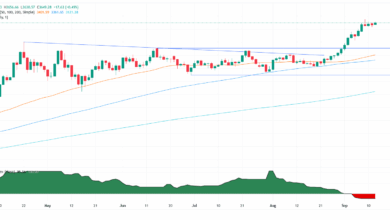 Gold rises as weak US sentiment and jobs data fuel rate cut expectations
