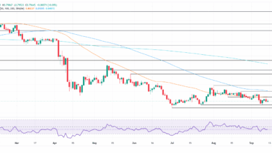 USD/CHF Price Forecast: Sellers dominate as pair consolidates below key SMAs