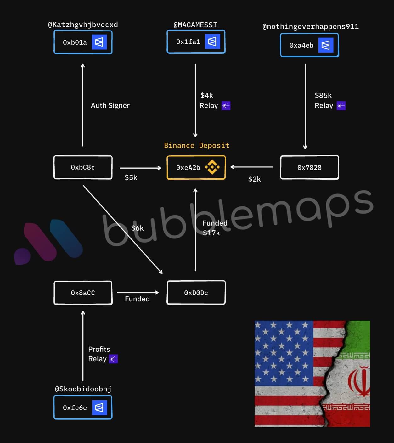 Prediction Market Profiteering